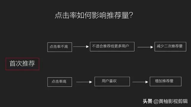 文章推荐进头条首页有何意义?