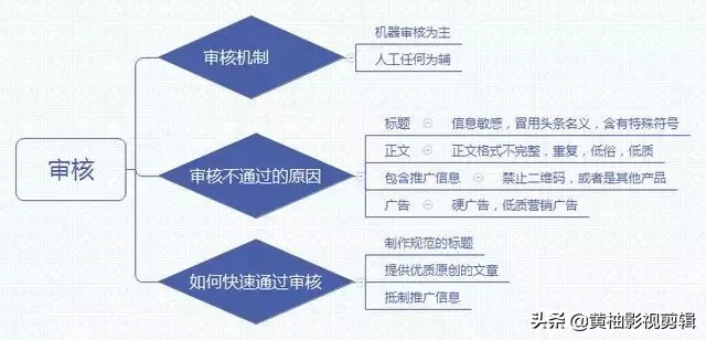 文章推荐进头条首页有何意义?
