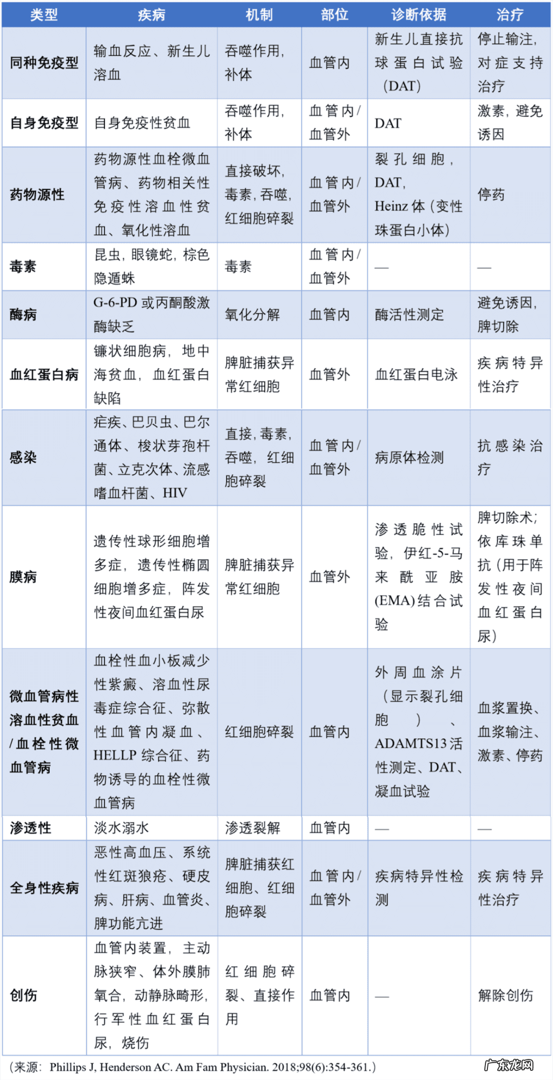 溶血病是什么病严重吗 溶血是什么意思有危险