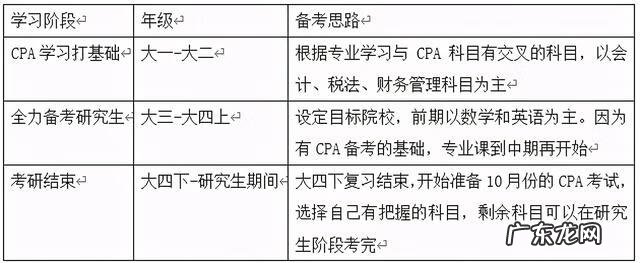 cpa考试培训哪家好 cpa注会培训班哪个比较好