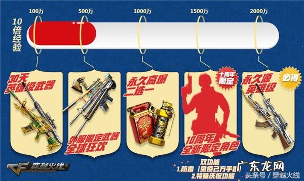 cf怎么点亮图标2019 CF点亮图标