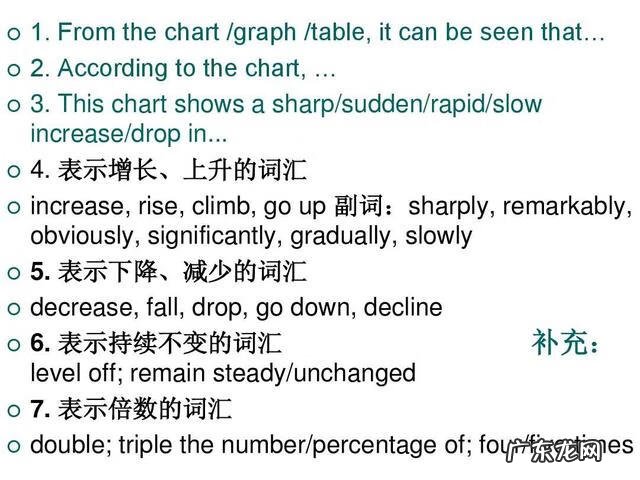英语一图表作文 英语图表作文模板