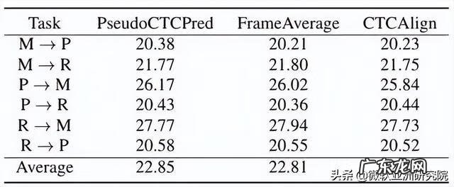 小语种难度排名 语种识别
