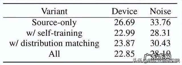 小语种难度排名 语种识别