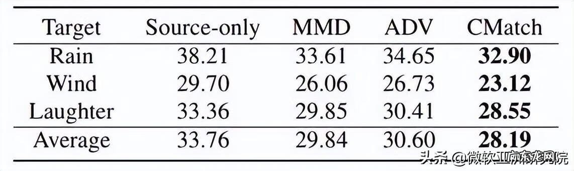 小语种难度排名 语种识别
