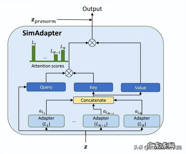 小语种难度排名 语种识别