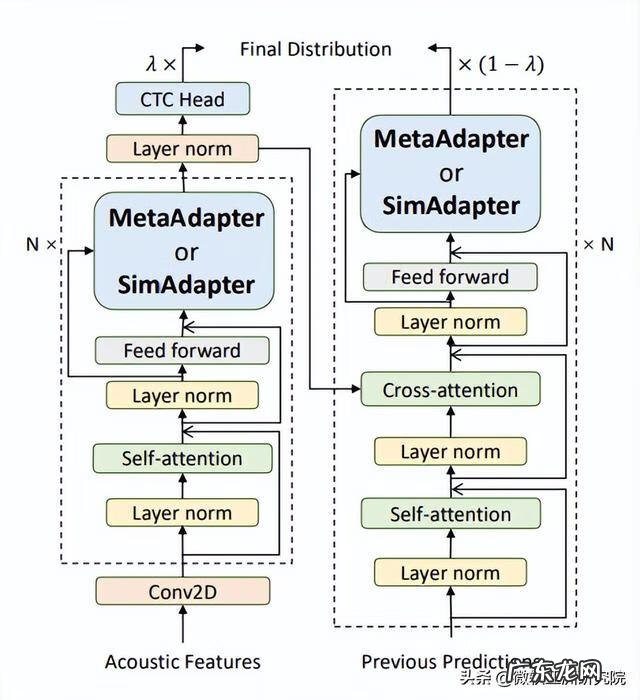小语种难度排名 语种识别
