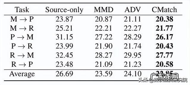 小语种难度排名 语种识别