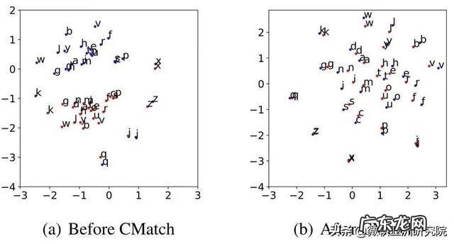 小语种难度排名 语种识别