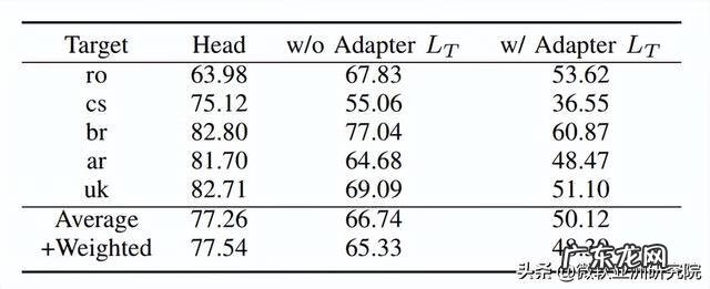 小语种难度排名 语种识别