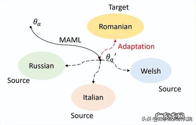 小语种难度排名 语种识别
