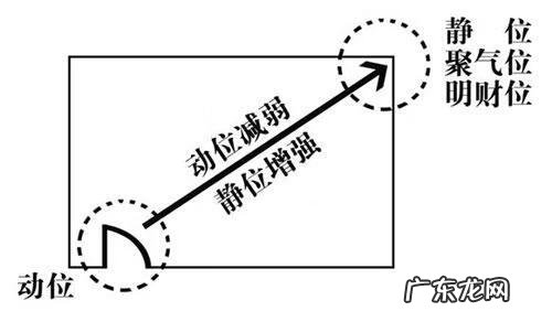 风水里什么是120分金 风水怎么看财位
