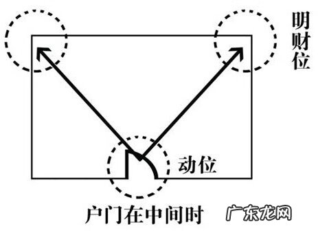 风水里什么是120分金 风水怎么看财位