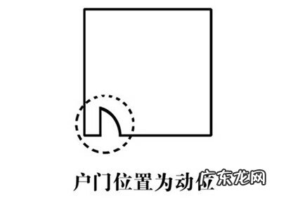 风水里什么是120分金 风水怎么看财位