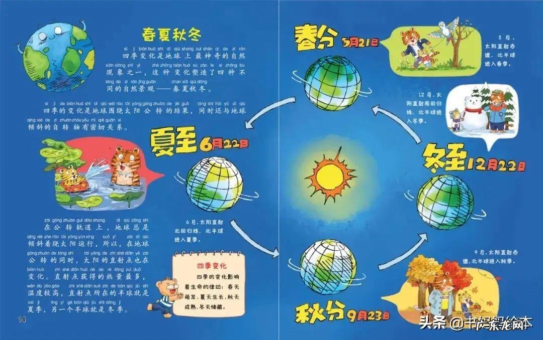 百科知识幼儿园 幼儿百科小常识