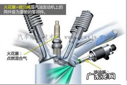 火花塞有哪几种 火花塞的功能及作用