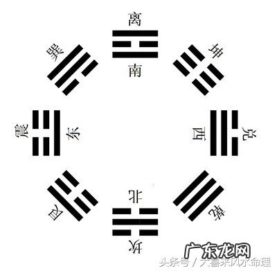 八卦现代万物类象 最全八卦万物类象图