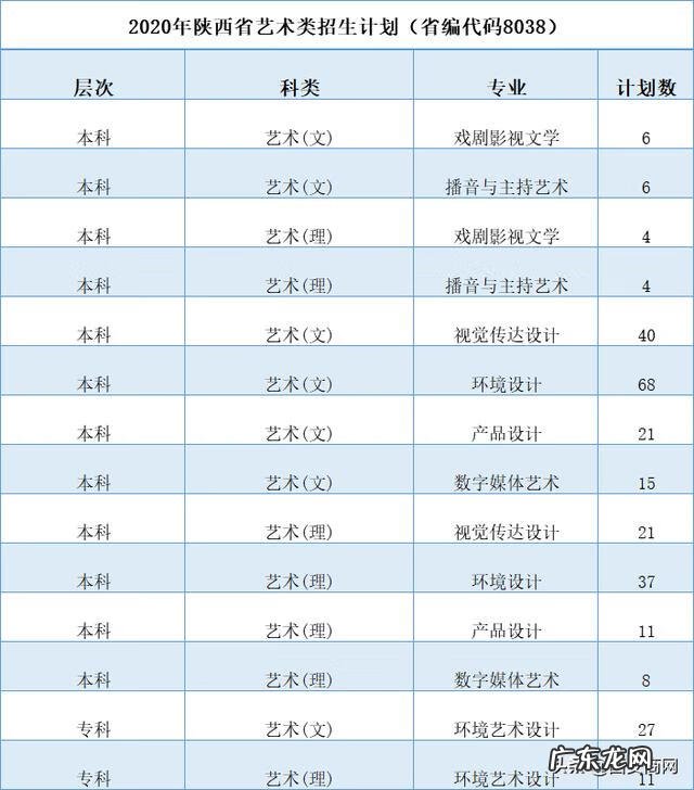 平面设计培训 西安平面广告设计培训