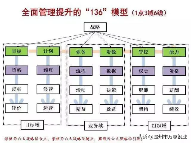 大家对企业管理方面有什么心得可以分享一下吗?