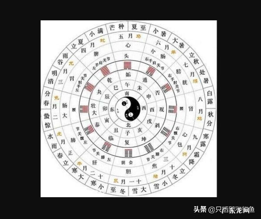 风水有多少派,哪种正宗 阴阳家分几派