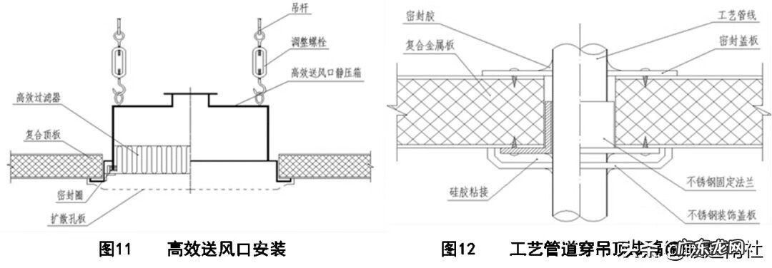 房屋后面搭棚风水 工厂厂棚夹道风水
