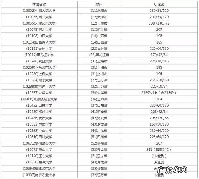 图书出版考研 图书情报考研