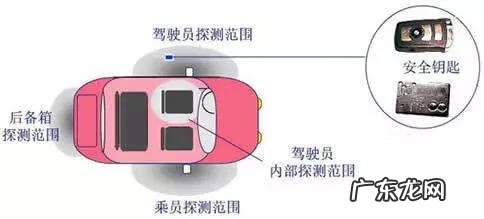 汽车防盗系统分为几种 汽车防盗系统