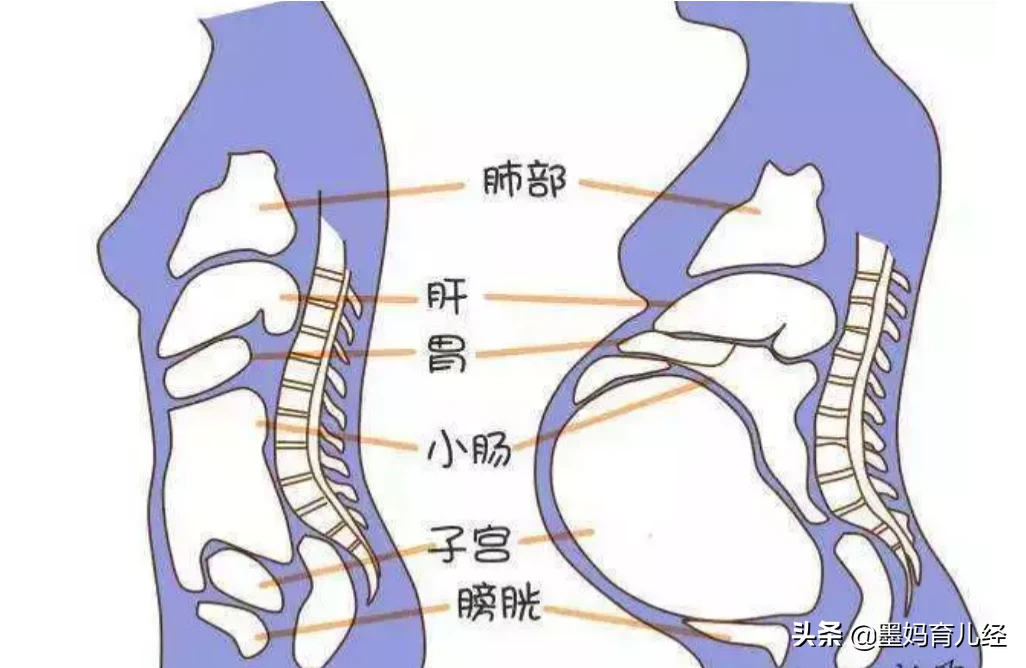 孕后期容易发生哪些问题?
