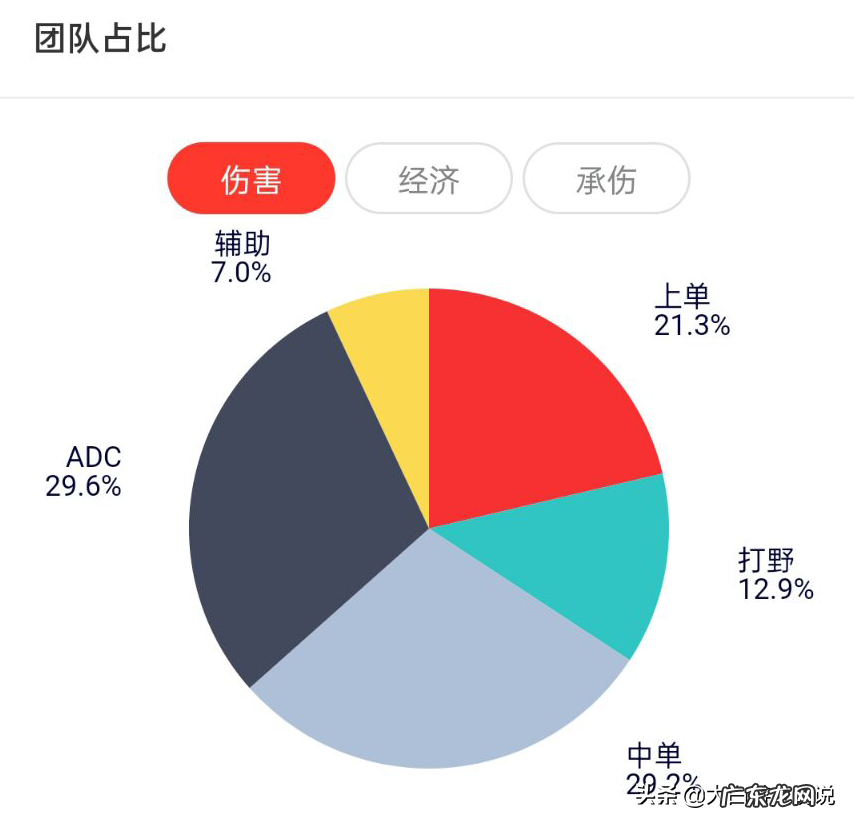 英雄联盟实力排行 英雄联盟英雄排行战力排行
