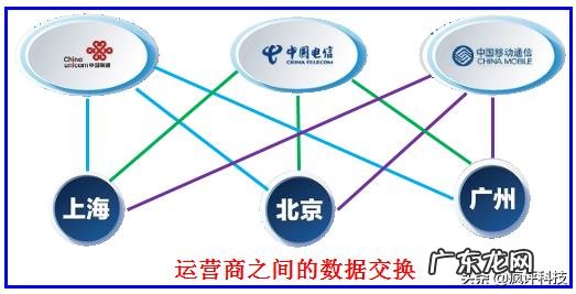 我们用的网是怎么来的?