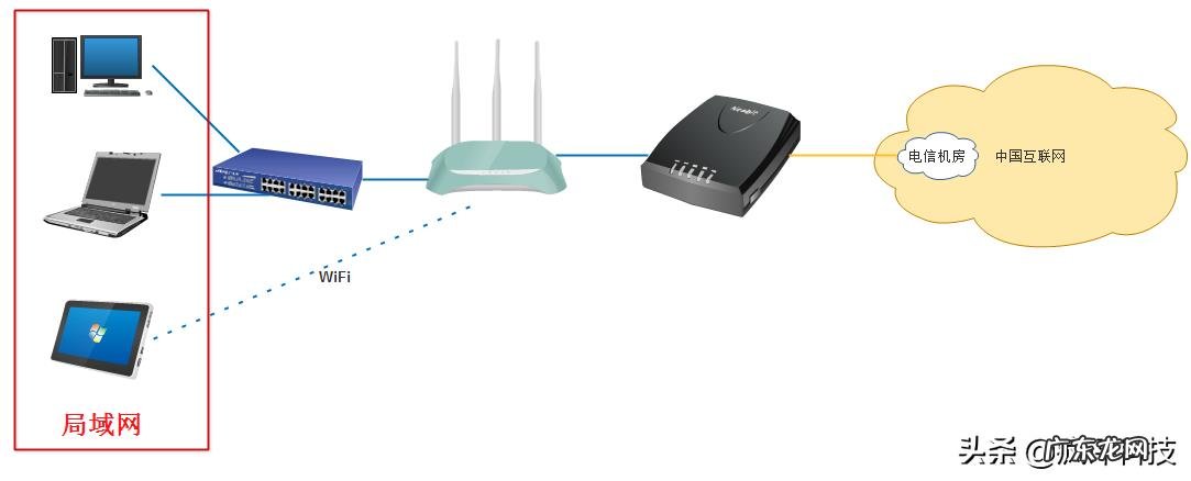 我们用的网是怎么来的?