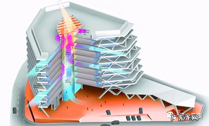 人文环境风水学 风水与建筑文化