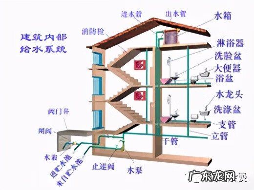 人文环境风水学 风水与建筑文化