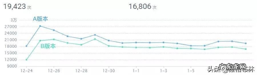 商业数据分析 商业数据分析 培训课程