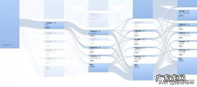 商业数据分析 商业数据分析 培训课程
