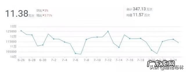 商业数据分析 商业数据分析 培训课程