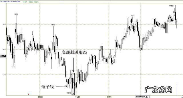 办公室布局图 办公室风水摆设与布局一箭穿心