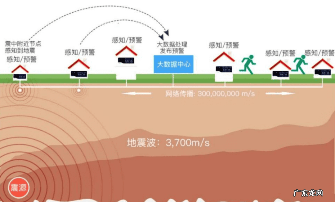 房屋左右高低风水 楼层高低风水