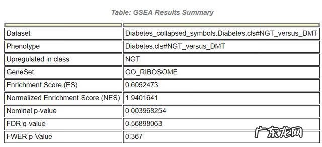 gct考试很容易 gct考试是什么考试