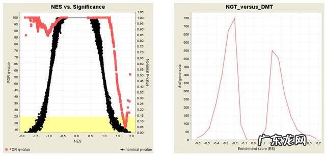 gct考试很容易 gct考试是什么考试