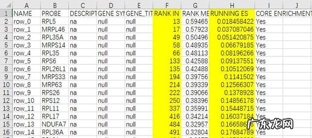 gct考试很容易 gct考试是什么考试