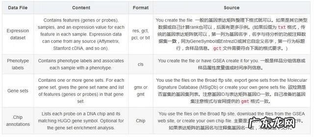 gct考试很容易 gct考试是什么考试