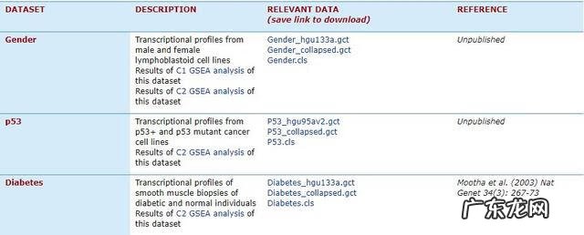 gct考试很容易 gct考试是什么考试