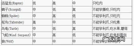 宠物猎人2 宠物猎人g