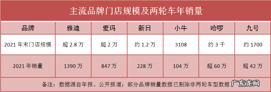 四轮全封闭摩托车 四轮摩托赛道