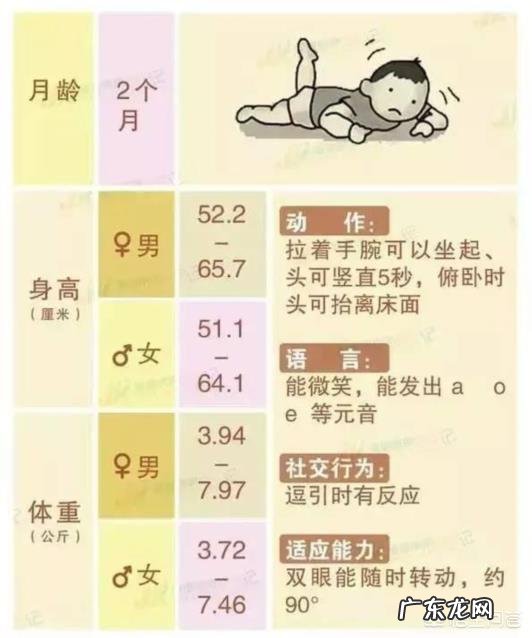 两个月的婴儿都会什么?