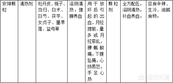 月经不调吃什么好?