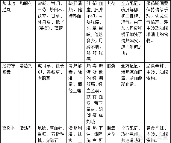 月经不调吃什么好?