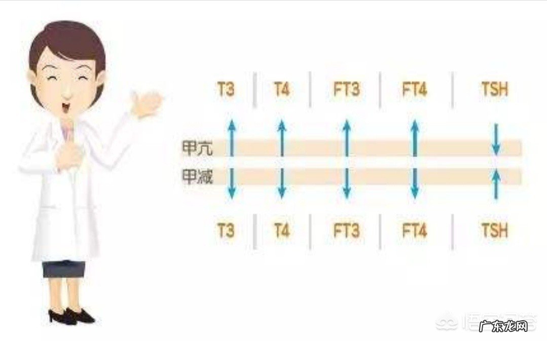 孕前检查要怎么检查呀?