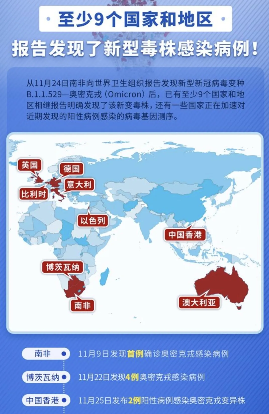 新冠变异毒株“奥密克戎”,其危害会超过“德尔塔”毒株吗?
